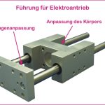 Führung für Elektroantrieb